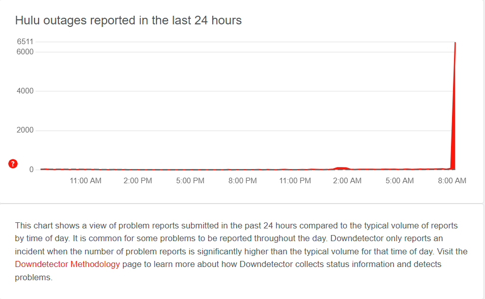 Is Hulu current outages ? How to check the Hulu status ?