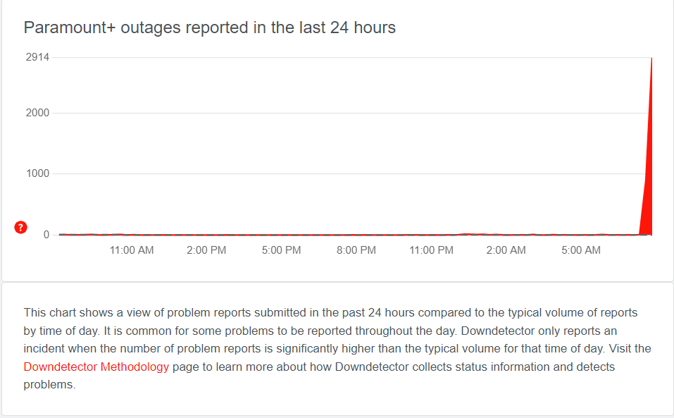 Is Paramount+ current outages ? How to check the Paramount+ status ?